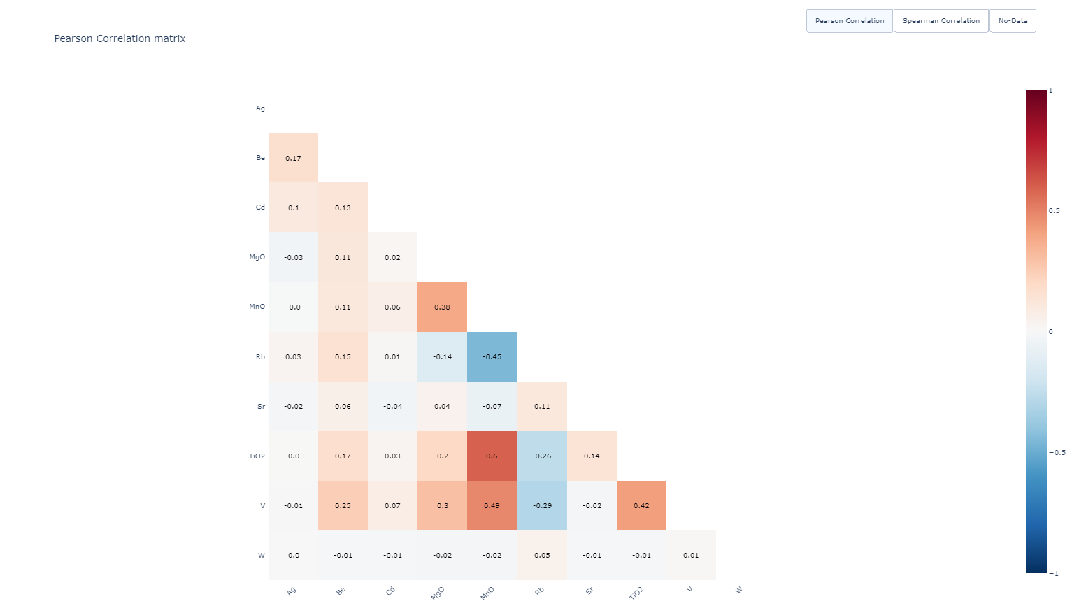 _images/pearson_correlation_matrix.png