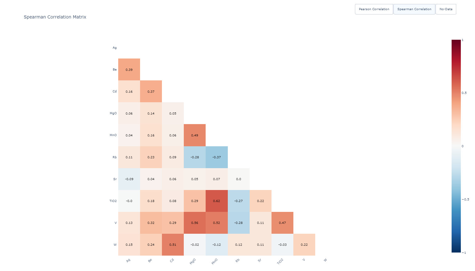 _images/spearman_correlation_matrix.png